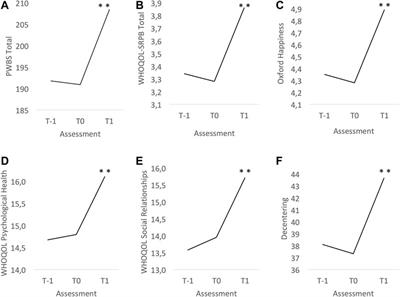 The Shipibo Ceremonial Use of Ayahuasca to Promote Well-Being: An Observational Study